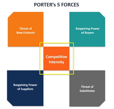 competitive intensity meaning|What Determines the Level of Competitive Intensity in an Industry .